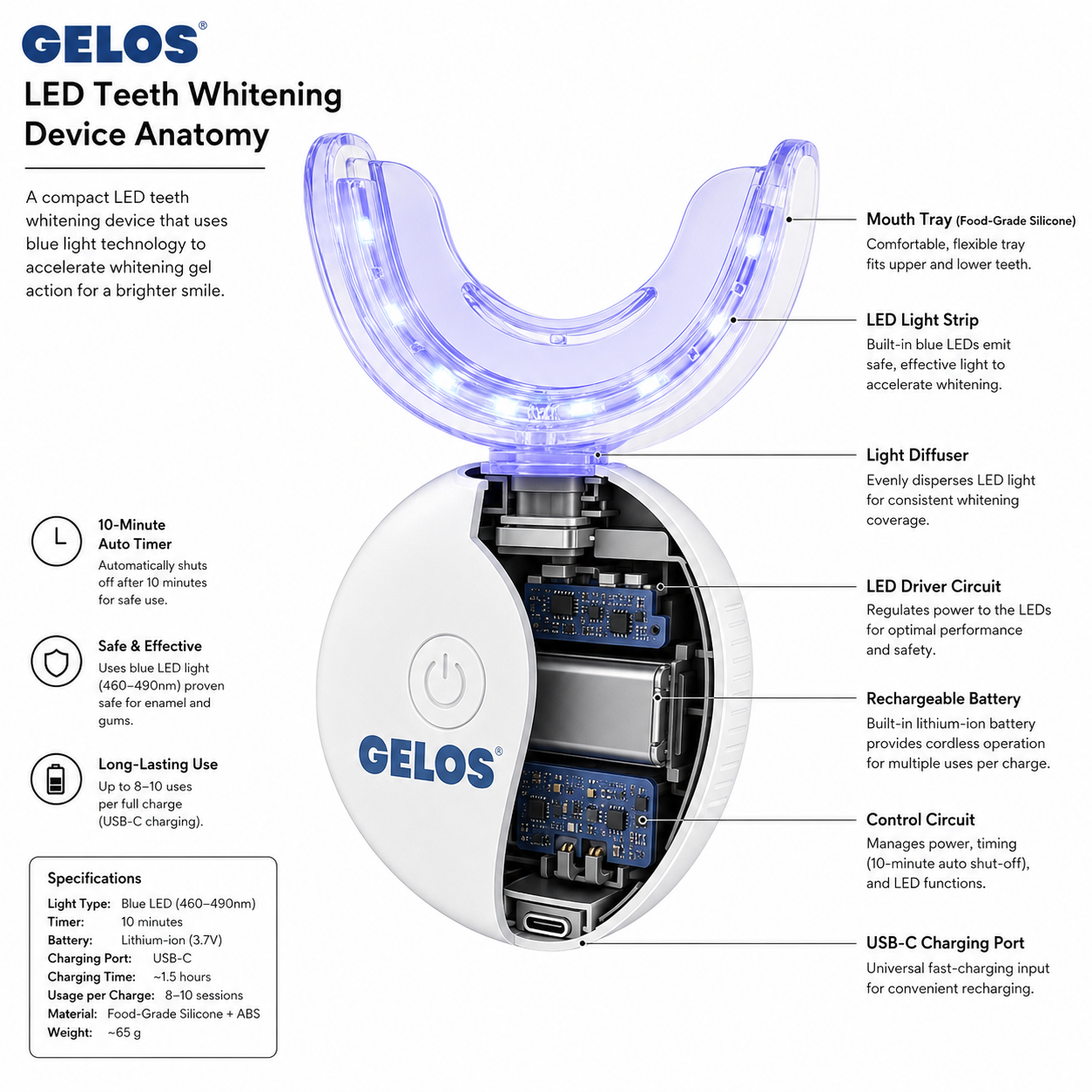 LED Whitening Device — feature image 1